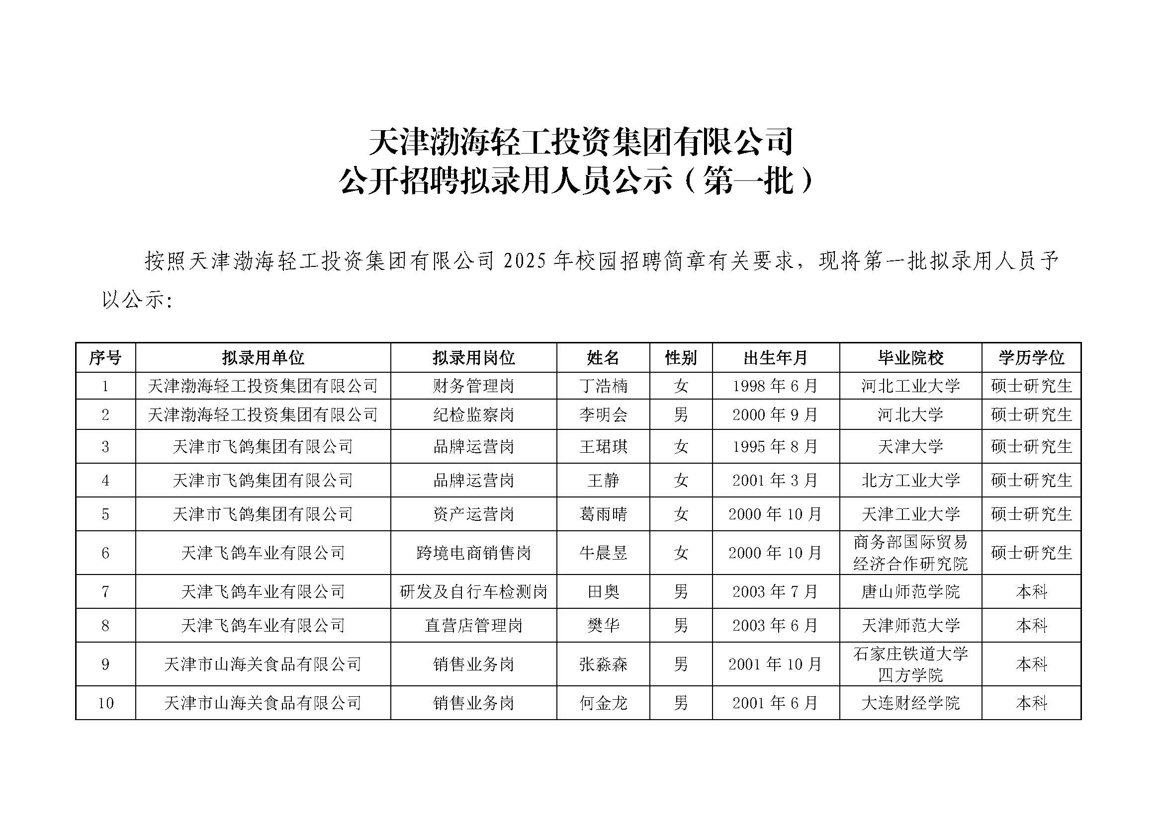 开云官方在线入口-开云(中国)公开招聘拟录用人员公示（第一批）_页面_1